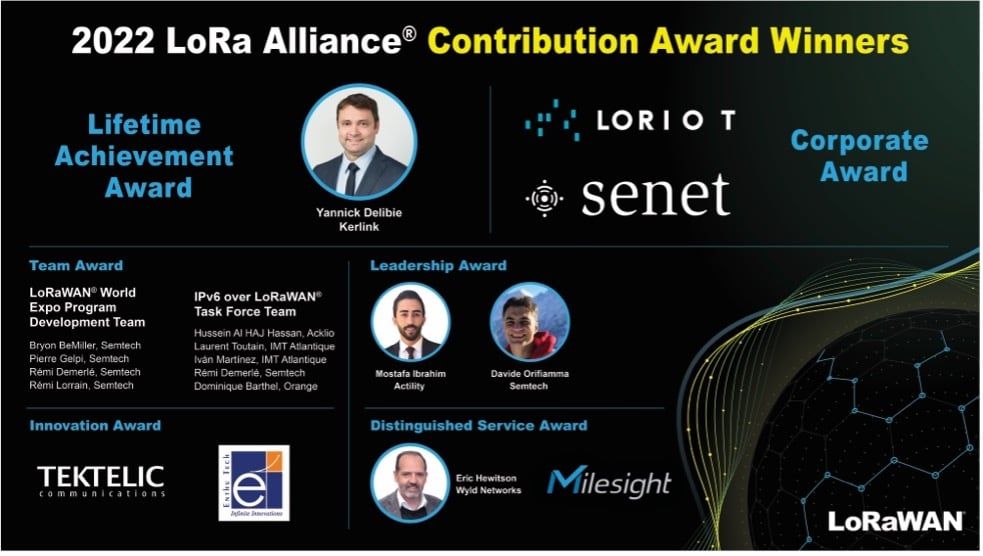 LoRa Alliance anuncia los ganadores del 2022 Contribution Award, que reconoce a los líderes del sector que han hecho avanzar significativamente el estándar LoRaWAN