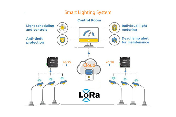 10 claves para comprender la contribución de LoRa en los sistemas de iluminación inteligente