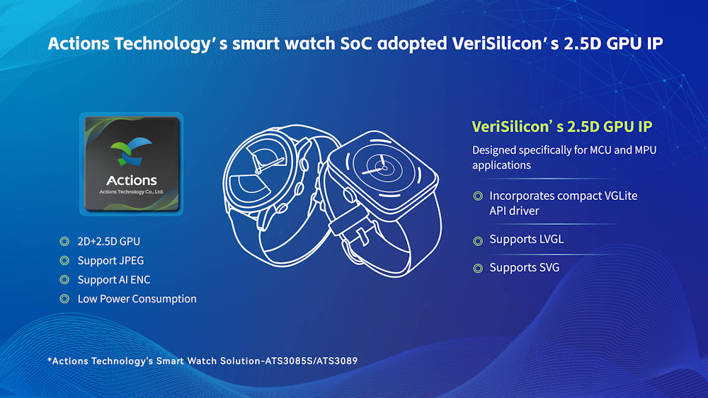 Los relojes inteligentes de Actions Technology integran GPU 2.5D de VeriSilicon, ofreciendo gráficos de alta calidad y eficiencia energética