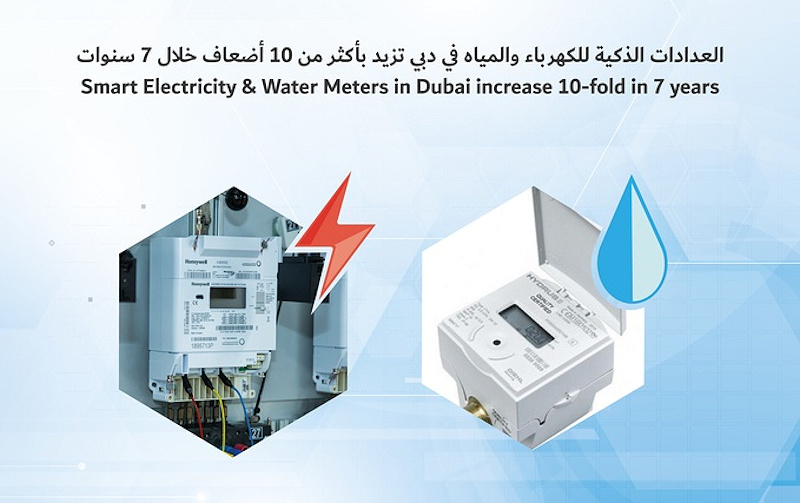 Los contadores inteligentes de electricidad y agua en Dubai se multiplican por 10 en 7 años