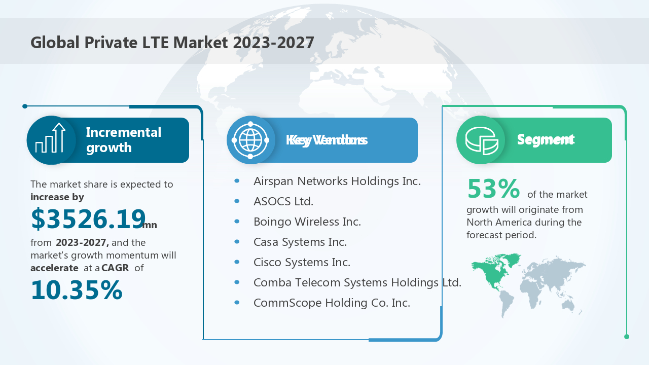 Análisis del crecimiento del mercado LTE privado