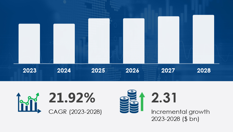 El mercado del IoT por satélite crecerá 2.310 millones de dólares entre 2024 y 2028