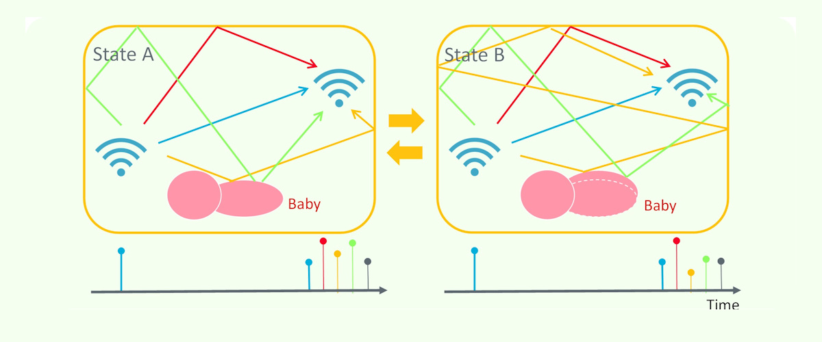 Murata comercializa el primer sistema japonés de detección de presencia infantil en el vehículo mediante Wi-Fi