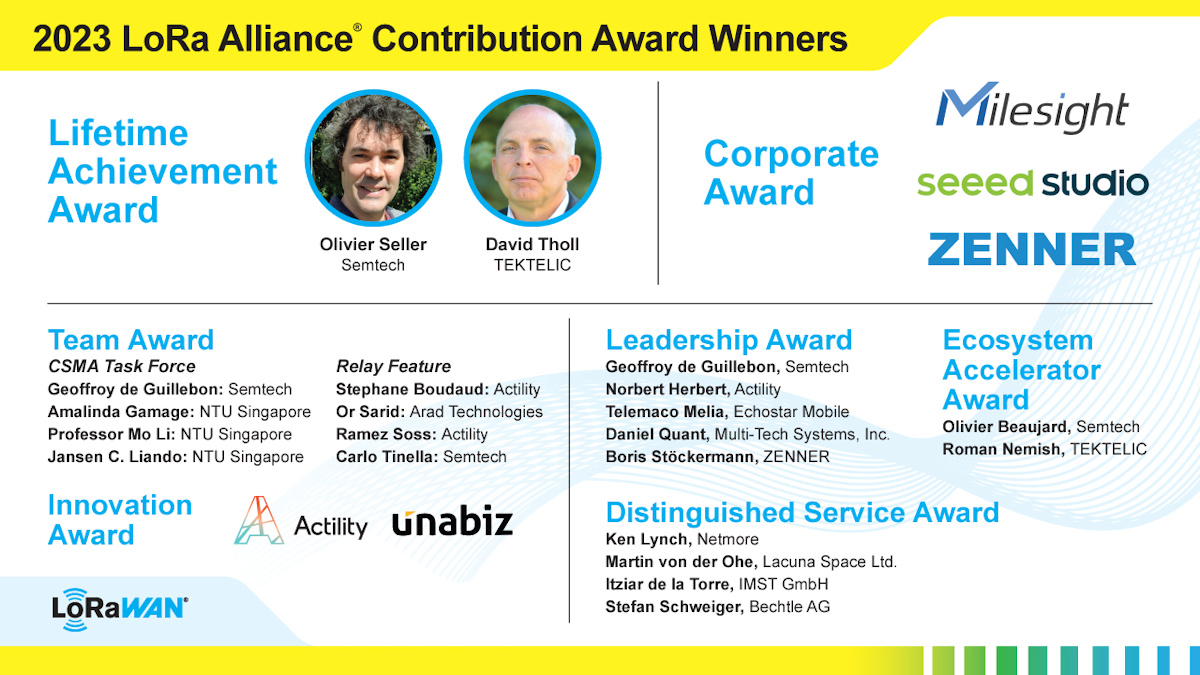 LoRa Alliance anuncia los ganadores del 2023 Contribution Award Winners, que reconoce a los miembros que hacen avanzar el estándar LoRaWAN