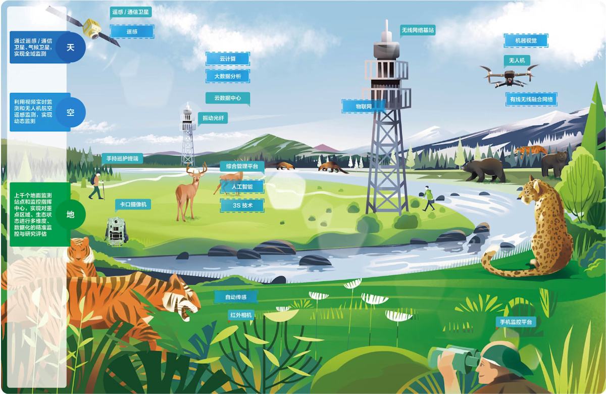 Huawei, la UICN y sus socios mundiales muestran lo último en tecnología para la protección de la naturaleza