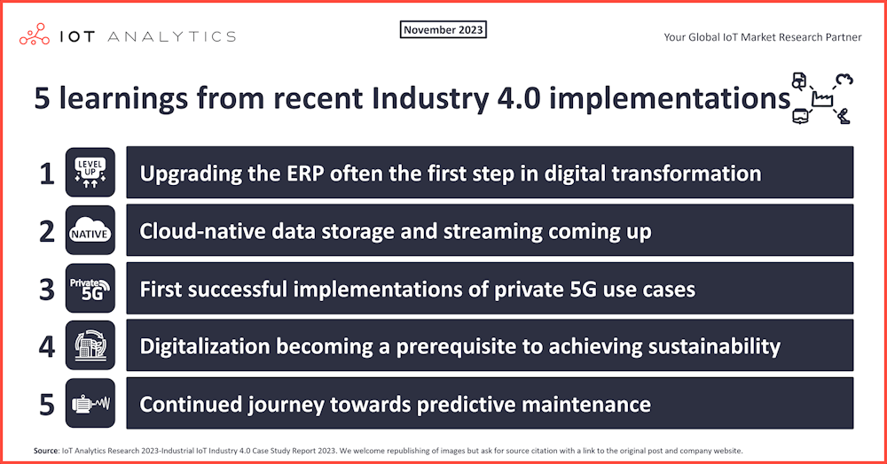 Industria 4.0: 5 lecciones de las iniciativas de transformación digital en curso