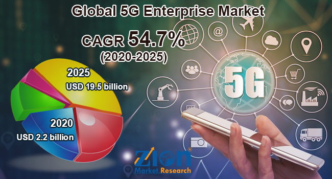 Se prevé que el mercado mundial de 5G para empresas alcance los 39.880 millones de dólares en 2032
