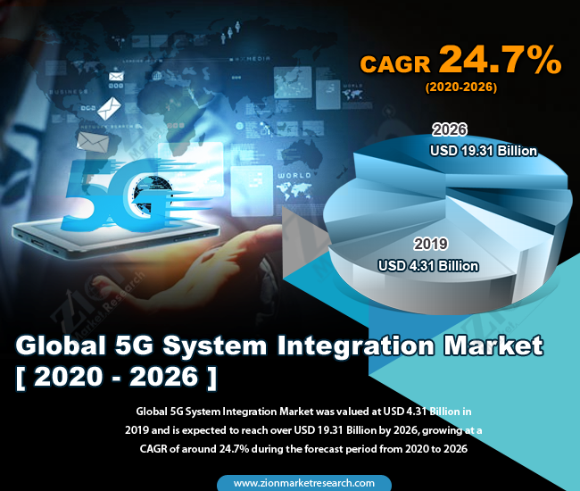 La demanda de integración de infraestructura 5G crece impulsada por ciudades inteligentes y aplicaciones IoT