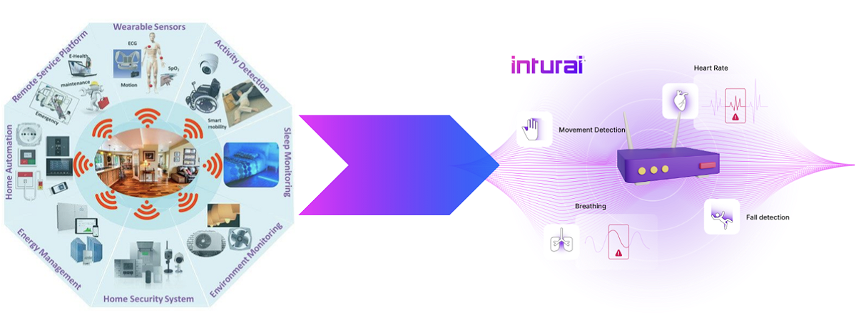 P2P Group asegura sus primeros ingresos con suscripciones anuales a su solución de monitoreo para el cuidado de mayores