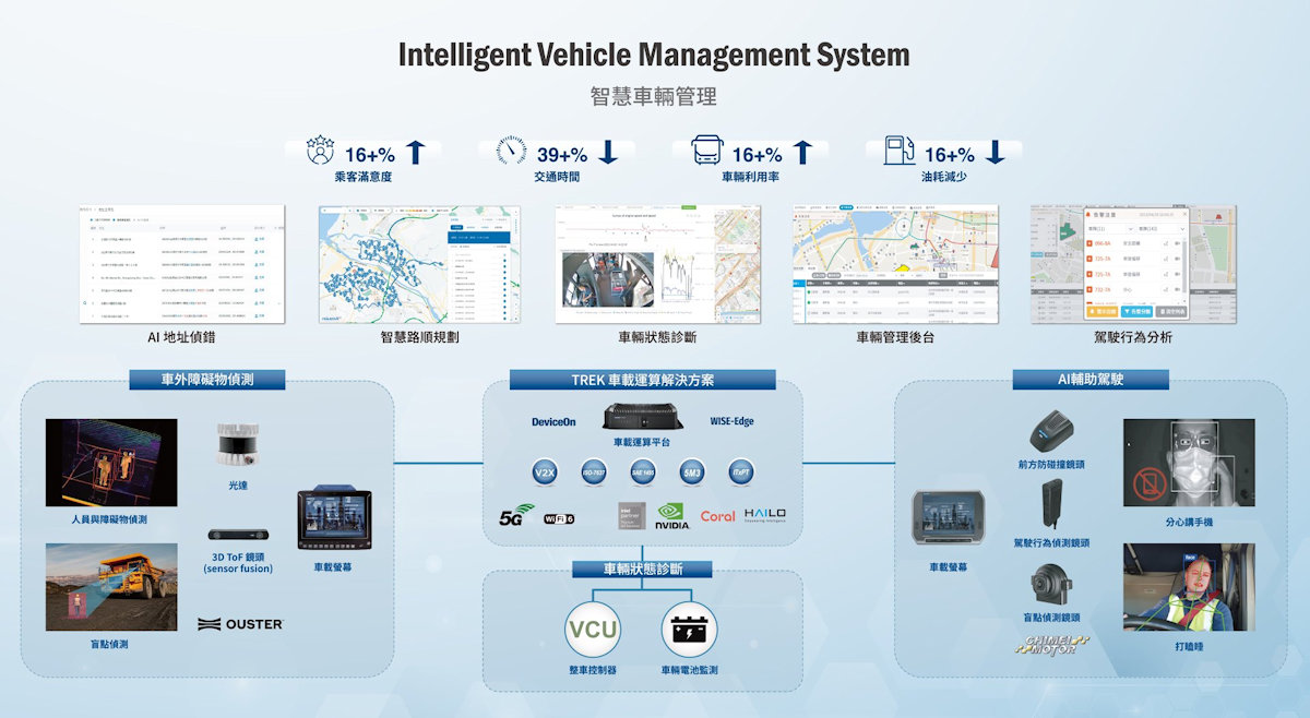 Taiwán lanza su primer autobús de hidrógeno inteligente con tecnología de Advantech