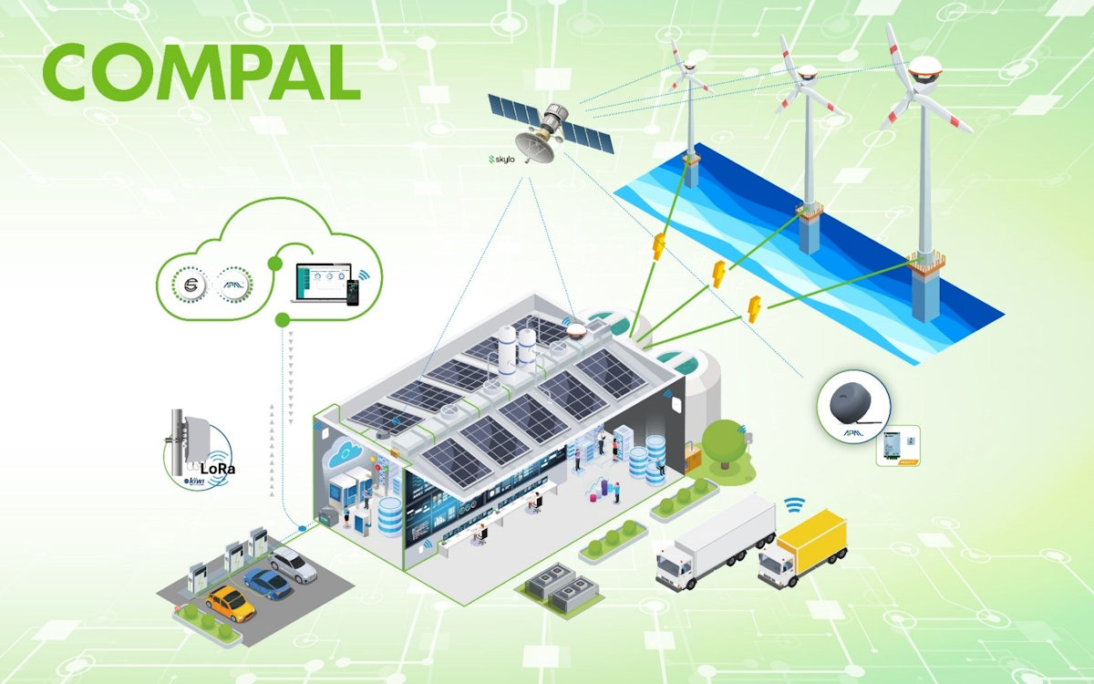COMPAL presenta en el MWC de Barcelona sus innovadoras soluciones de IoT por satélite para redes no terrestres (NTN)