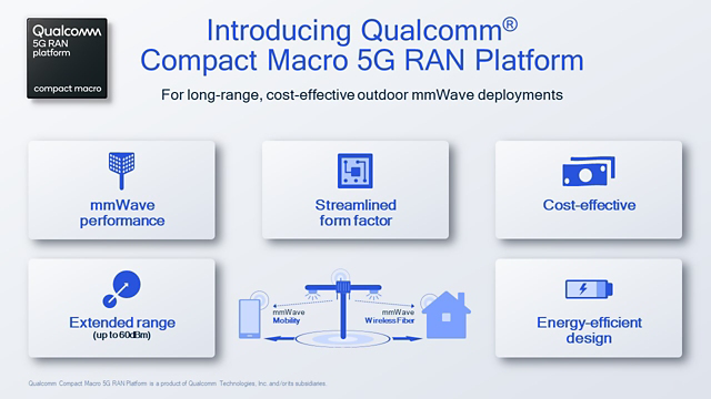 Qualcomm anuncia una plataforma macro compacta de largo alcance para despliegues rentables de ondas milimétricas en exteriores