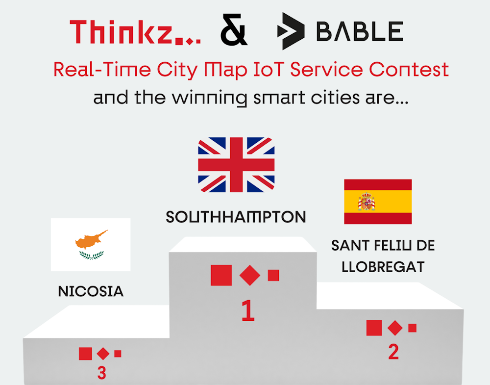Celebrando la innovación: Presentación de los ganadores del concurso Thinkz & BABLE Smart Cities