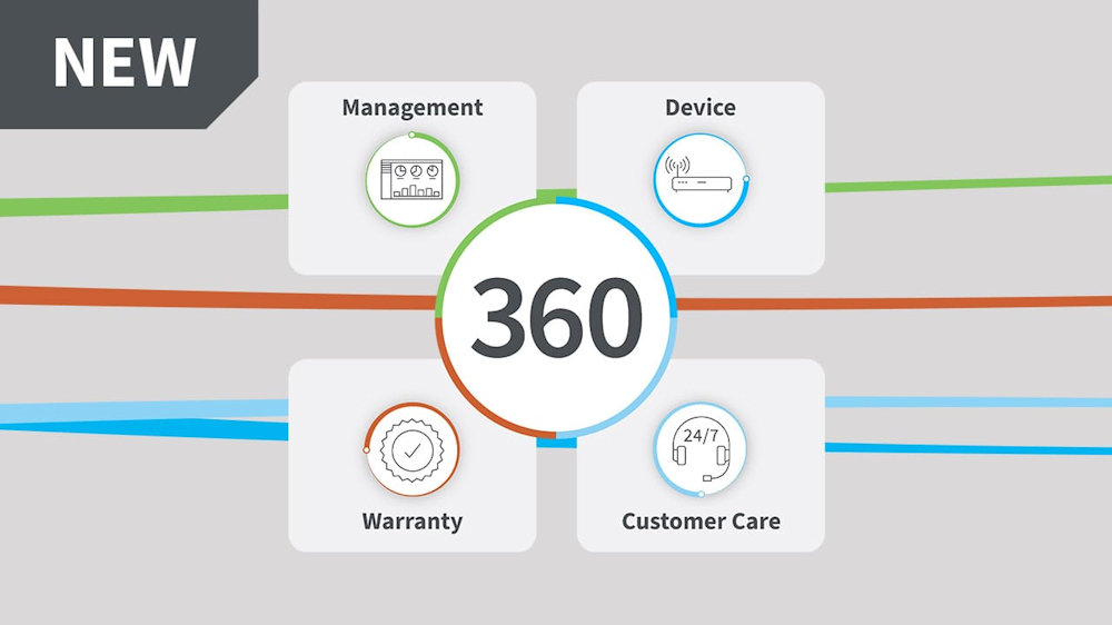 Digi International presenta Digi 360, la solución integral para simplificar los despliegues IoT y obtener un mayor retorno de la inversión