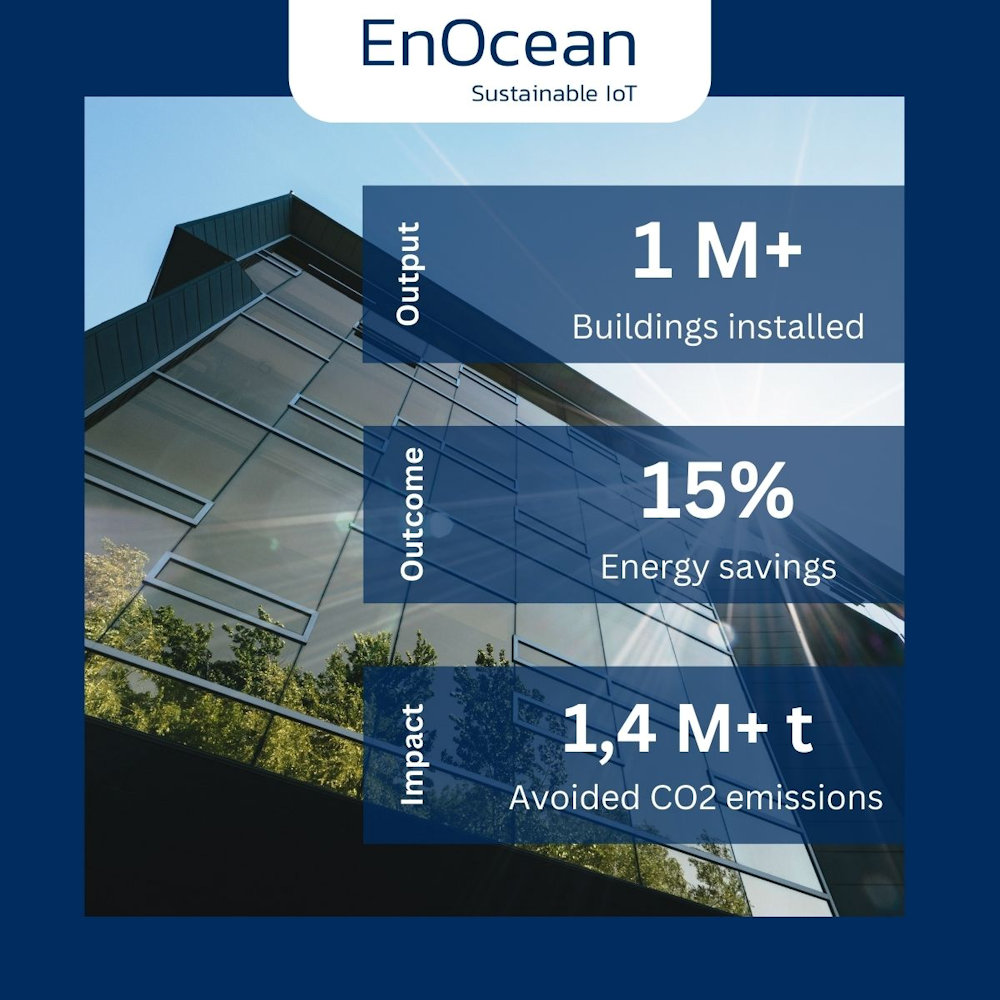 EnOcean revoluciona la automatización de edificios, ahorrando más de 1.4 millones de toneladas de CO2 anualmente