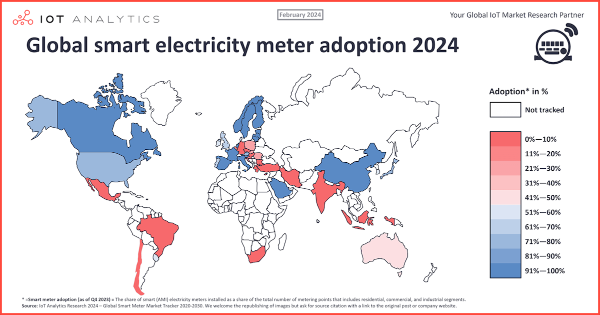 El mercado de contadores eléctricos inteligentes 2024: Panorama mundial de la adopción