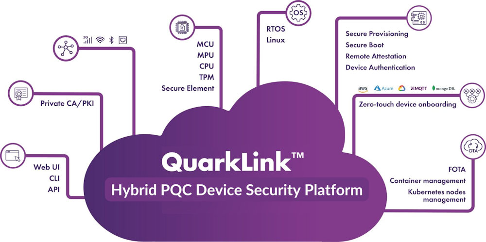 Crypto Quantique actualiza la plataforma de seguridad de dispositivos IoT QuarkLink para la criptografía poscuántica (PQC)