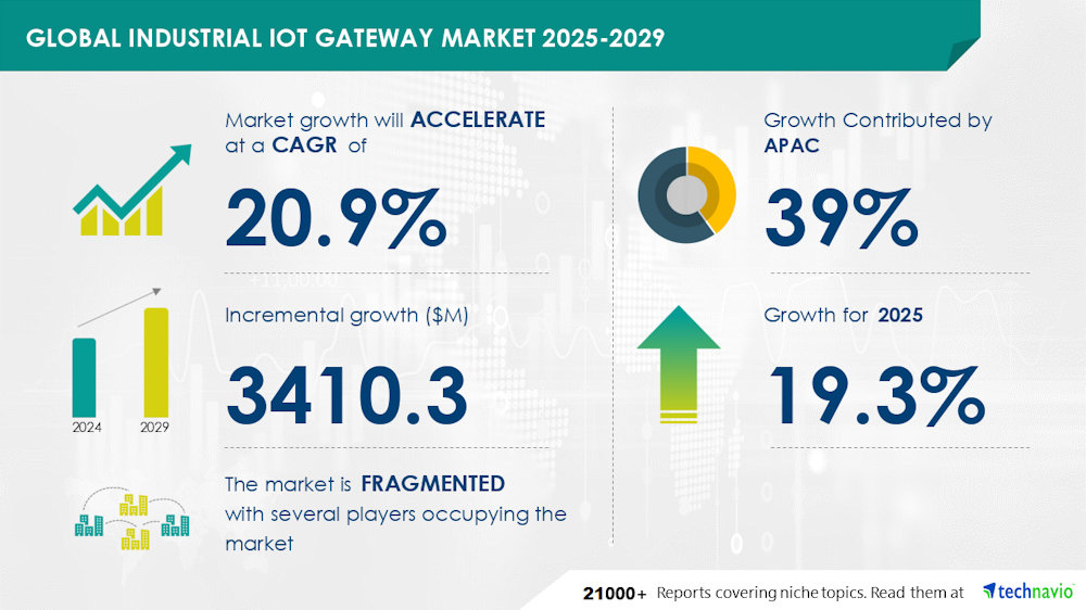 La adopción de IoT en la industria avanza pese a desafíos de ciberseguridad y costos de implementación