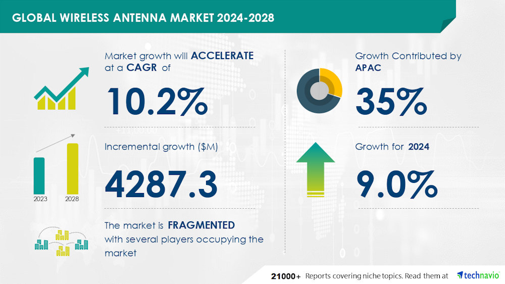 El mercado de antenas inalámbricas se acelera impulsado por la expansión del IoT y el 5G