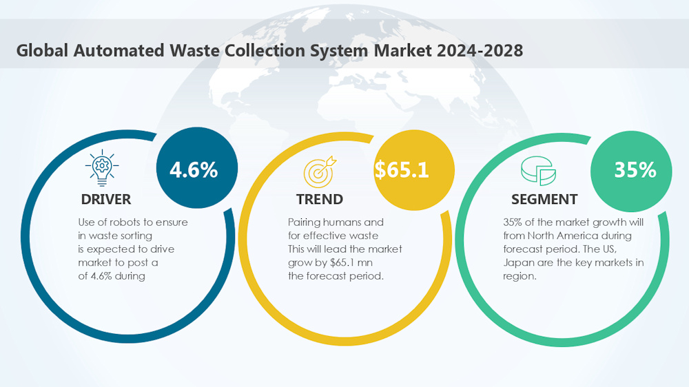El mercado de sistemas automatizados de recogida de residuos crecerá impulsado por las soluciones IoT y robótica