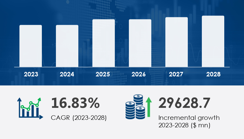 El mercado de sistemas NFC crecerá en 29,63 mil millones de dólares para 2028