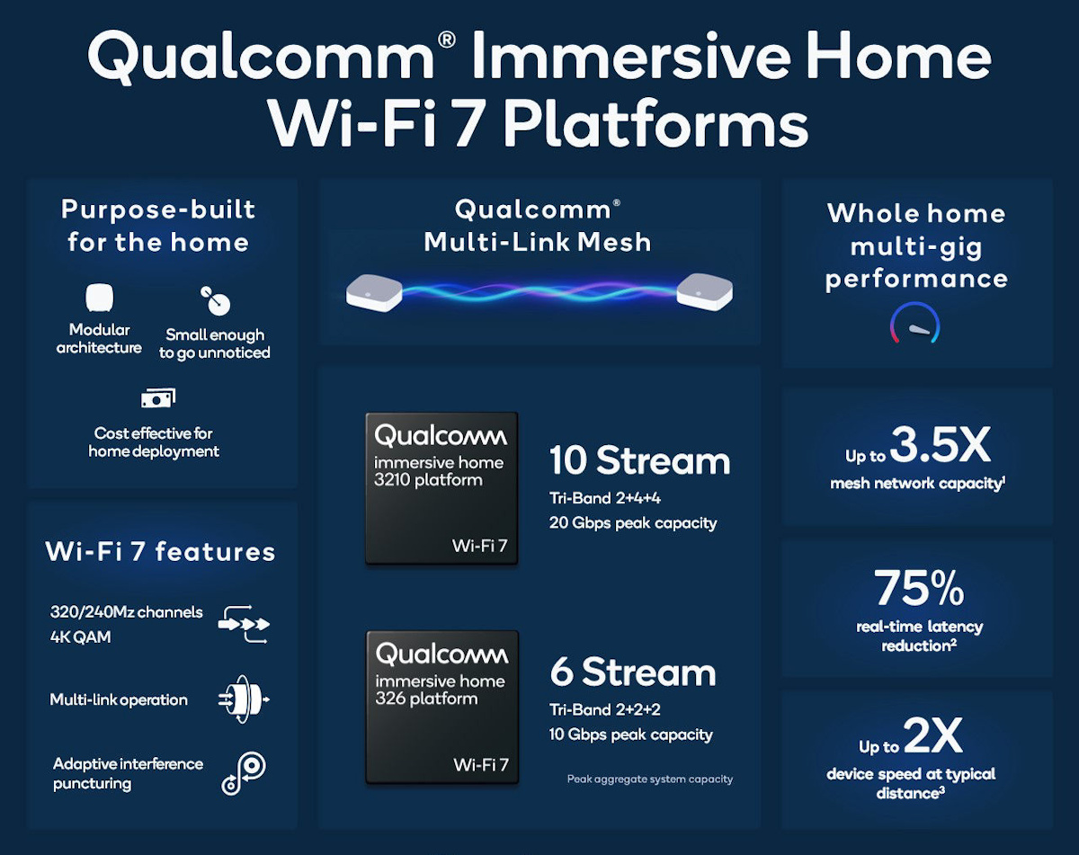 Qualcomm revoluciona las redes domésticas con Wi-Fi 7 Immersive Home Platforms