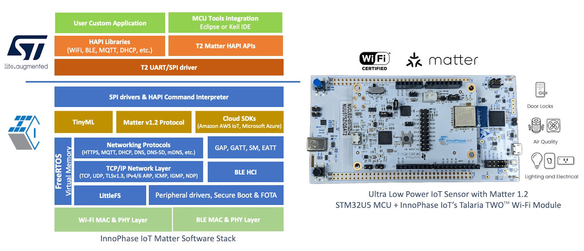 La solución Matter v1.2 de InnoPhase IoT y ST mejora la conectividad de dispositivos domésticos inteligentes con bajo consumo energético