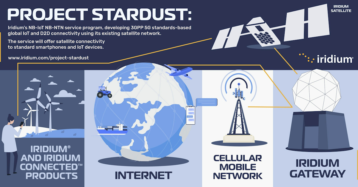 Iridium presenta Project Stardust, un revolucionario servicio global IoT basado en estándares y servicio directo a dispositivos