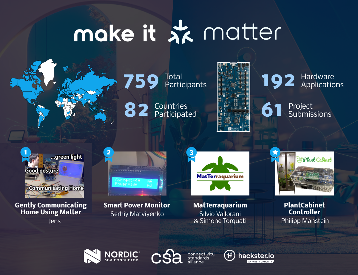 El ganador del concurso de diseño 'Make it Matter' presenta un wearable inteligente conectado al hogar que ayuda al bienestar doméstico