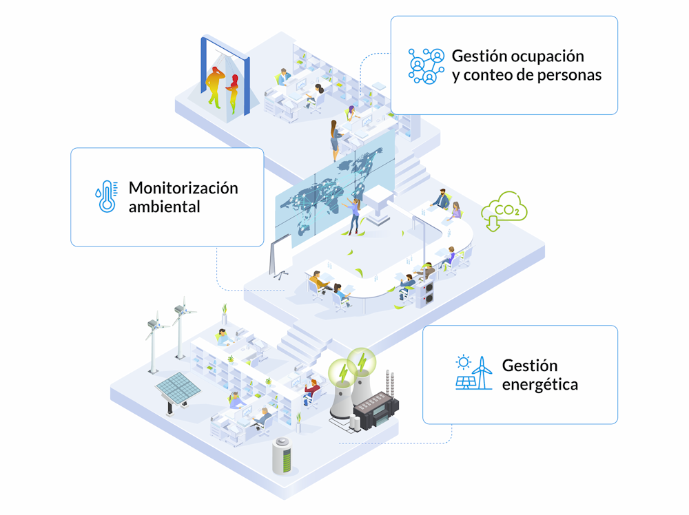 Afterwork Tecnológico IoT: Estrategias IoT para la gestión eficiente de instalaciones