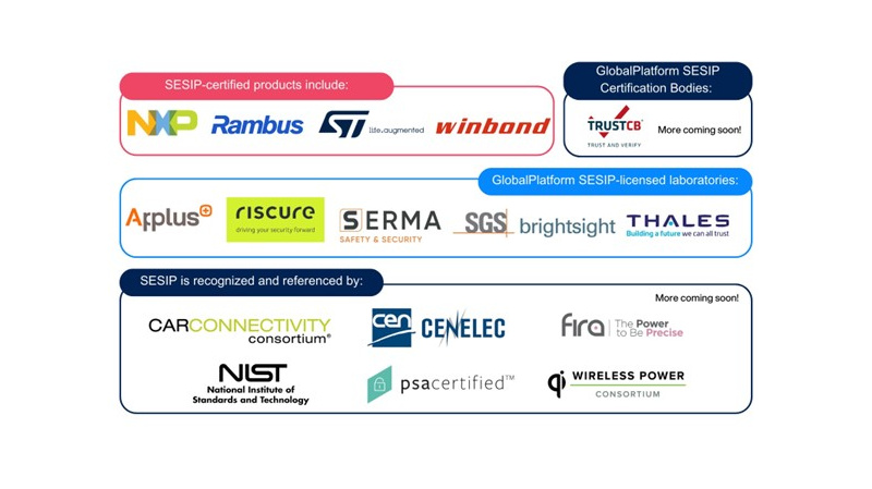 GlobalPlatform presenta iniciativas para ampliar la compatibilidad con el estándar de evaluación de seguridad IoT SESIP