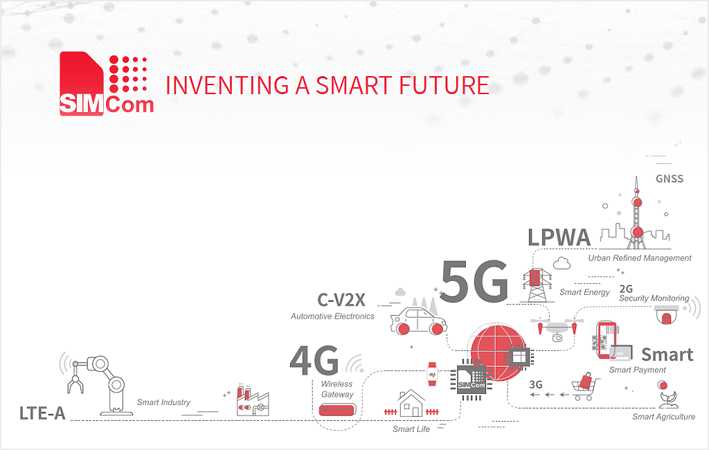 SIMCom presenta su catálogo 2025 con soluciones IoT avanzadas para conectividad global