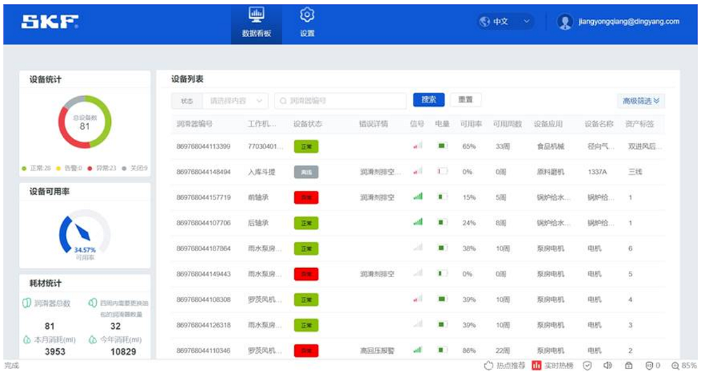 SKF revoluciona la lubricación industrial con su nuevo lubricador digital TLDD basado en tecnología LoRaWAN