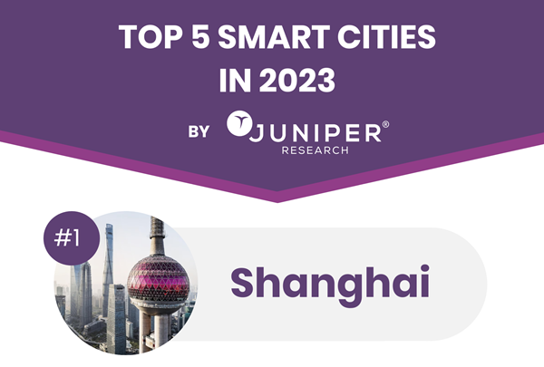 Shanghái, primera ciudad inteligente del mundo en 2023, gracias a sus excelentes sistemas de conectividad y datos
