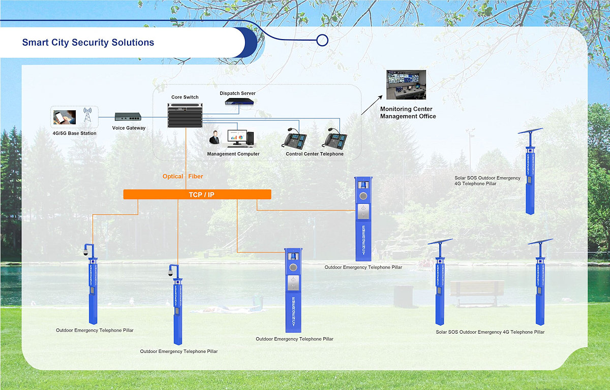 Tótems de rescate inteligentes y sistemas de comunicación de emergencia: la apuesta de JRTECK por la seguridad ciudadana en smart cities