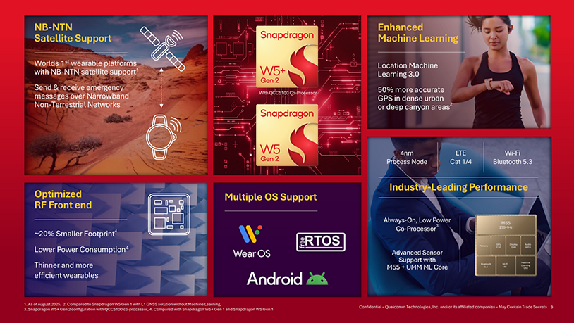 Qualcomm estrena Snapdragon W5+ Gen 2 y W5 Gen 2, los primeros wearables con conexión satelital NB-NTN