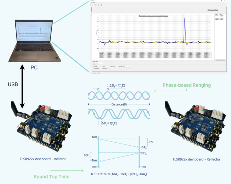 Telink Semiconductor, pionera en la certificación Bluetooth 6.0 con tecnología de posicionamiento avanzado