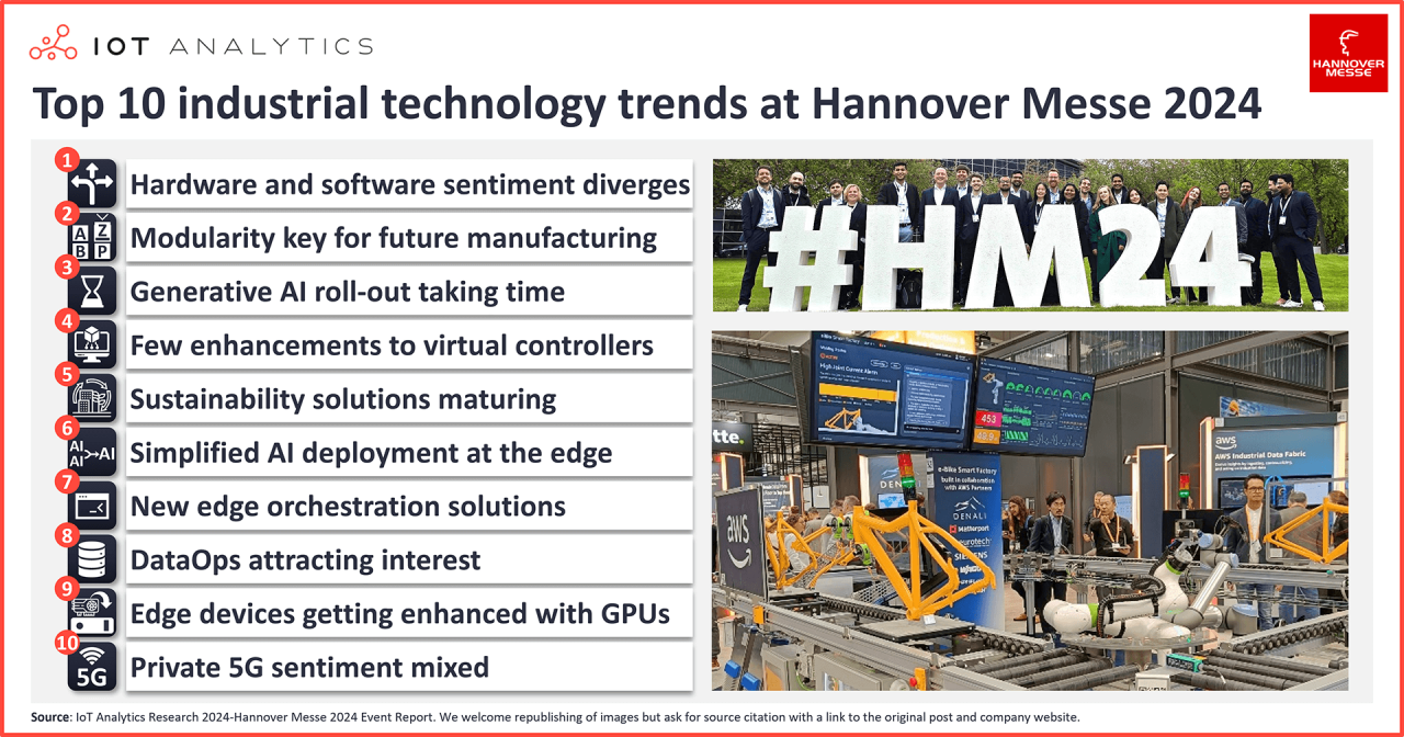 Las 10 principales tendencias en tecnología industrial, expuestas en Hannover Messe 2024