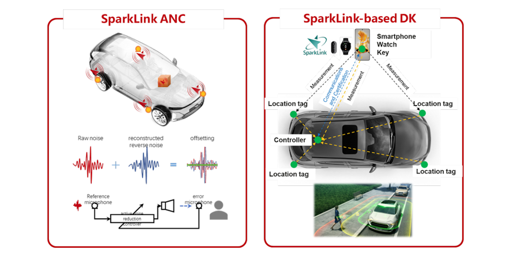 Un nuevo libro blanco de AIOTI explora el futuro de la movilidad inteligente con IoT, edge computing y web espacial