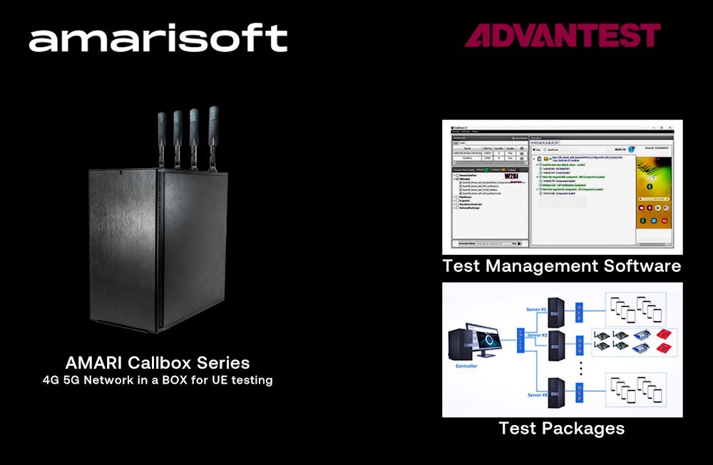Nueva colaboración entre Advantest y Amarisoft brinda a los usuarios de AMARI Callbox una interfaz de pruebas mejorada y planes certificados de operadores