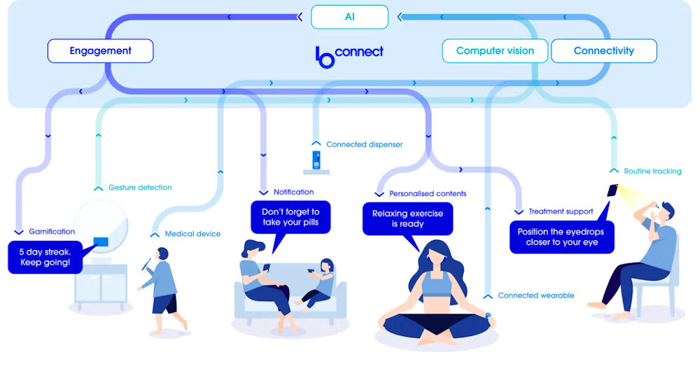 Baracoda presenta BConnect: La primera plataforma del mundo basada en IA para el desarrollo rápido de IoT