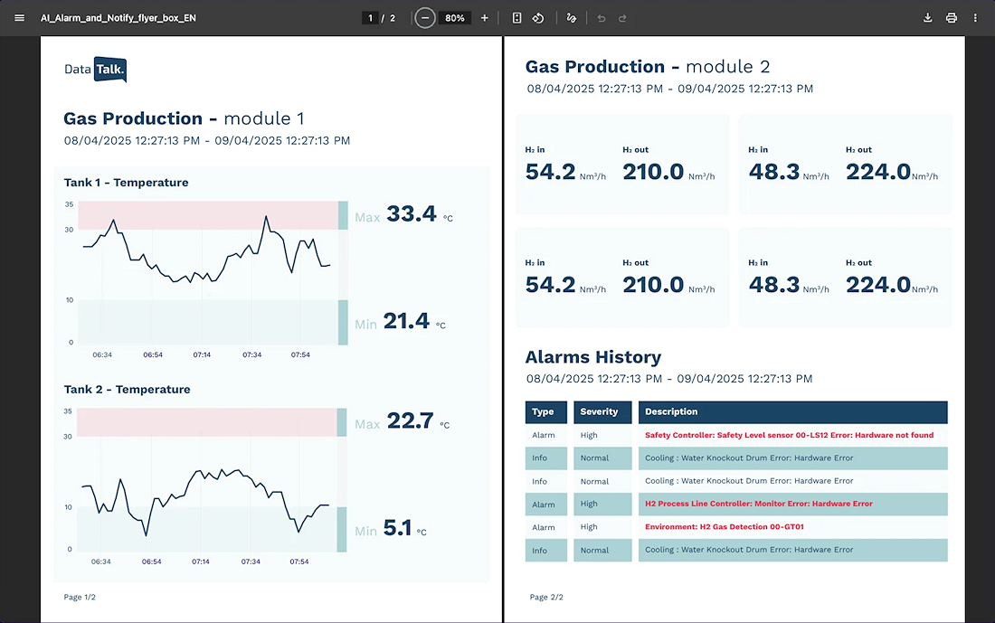 DataTalk presenta CL Report: informes automáticos con datos IoT en tiempo real