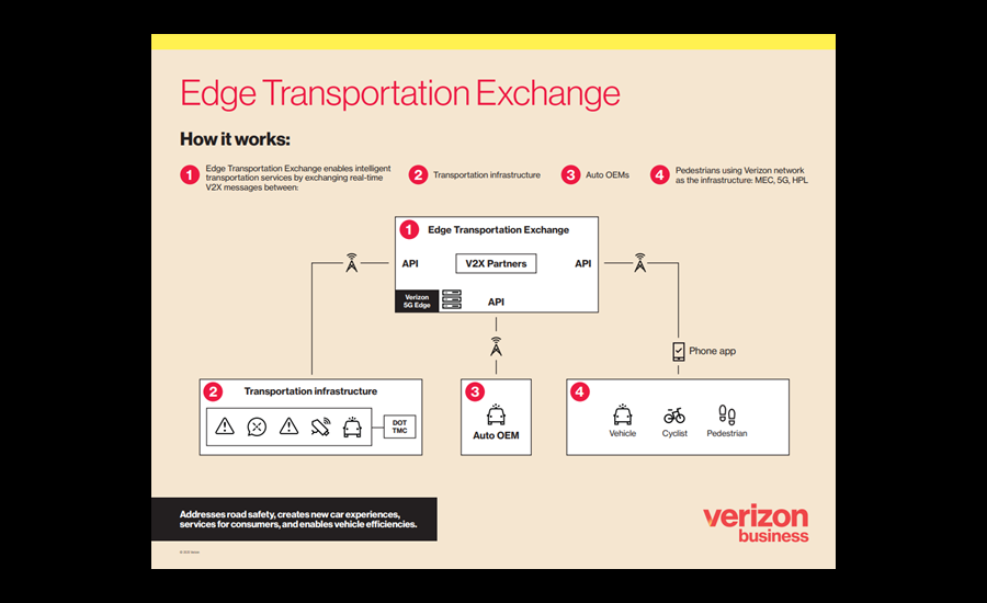 Verizon lanza plataforma Edge Transportation Exchange para vehículos conectados