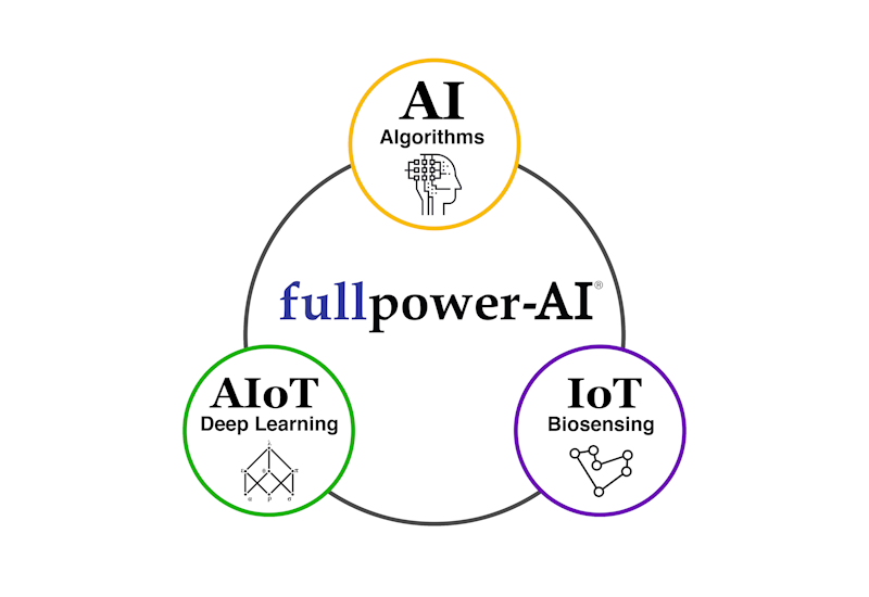 Fullpower-AI, la empresa líder en IoT AI-biosensing, ha anunciado que ha obtenido la certificación ISO/IEC 27001