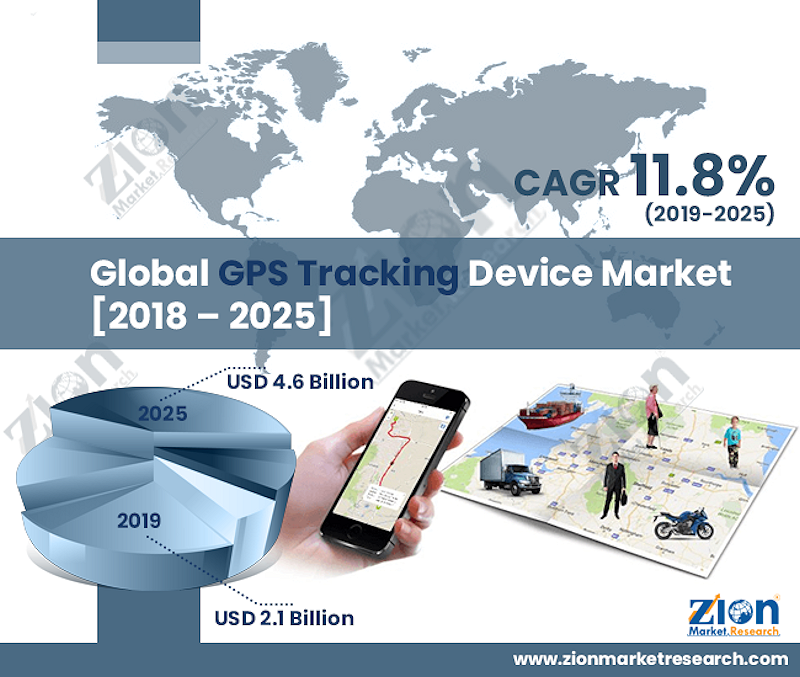 El mercado de los dispositivos de localización por GPS experimentará un rápido crecimiento en sectores del transporte, la construcción y el Oil&Gas