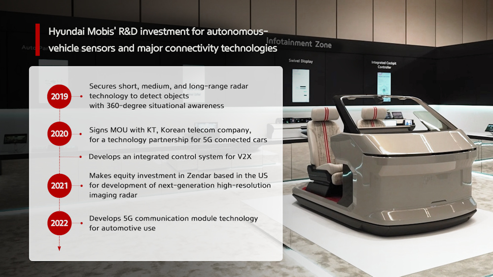 Hyundai Mobis se dirige al mercado de la movilidad del futuro con su solución 5G V2X integrada