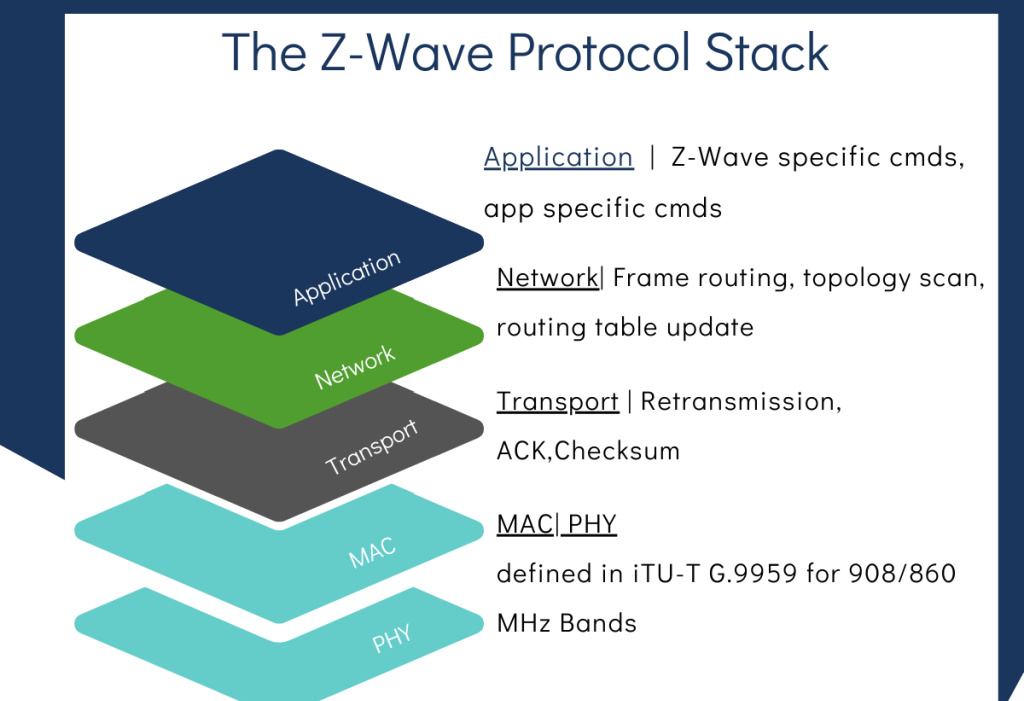 Z-Wave Alliance anuncia que el proyecto de su código fuente se ha completado, ya está abierto y ampliamente disponible para los miembros