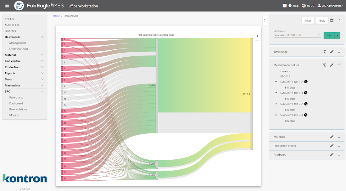 Kontron lanza FabEagleMES v4.3 con conectividad IoT