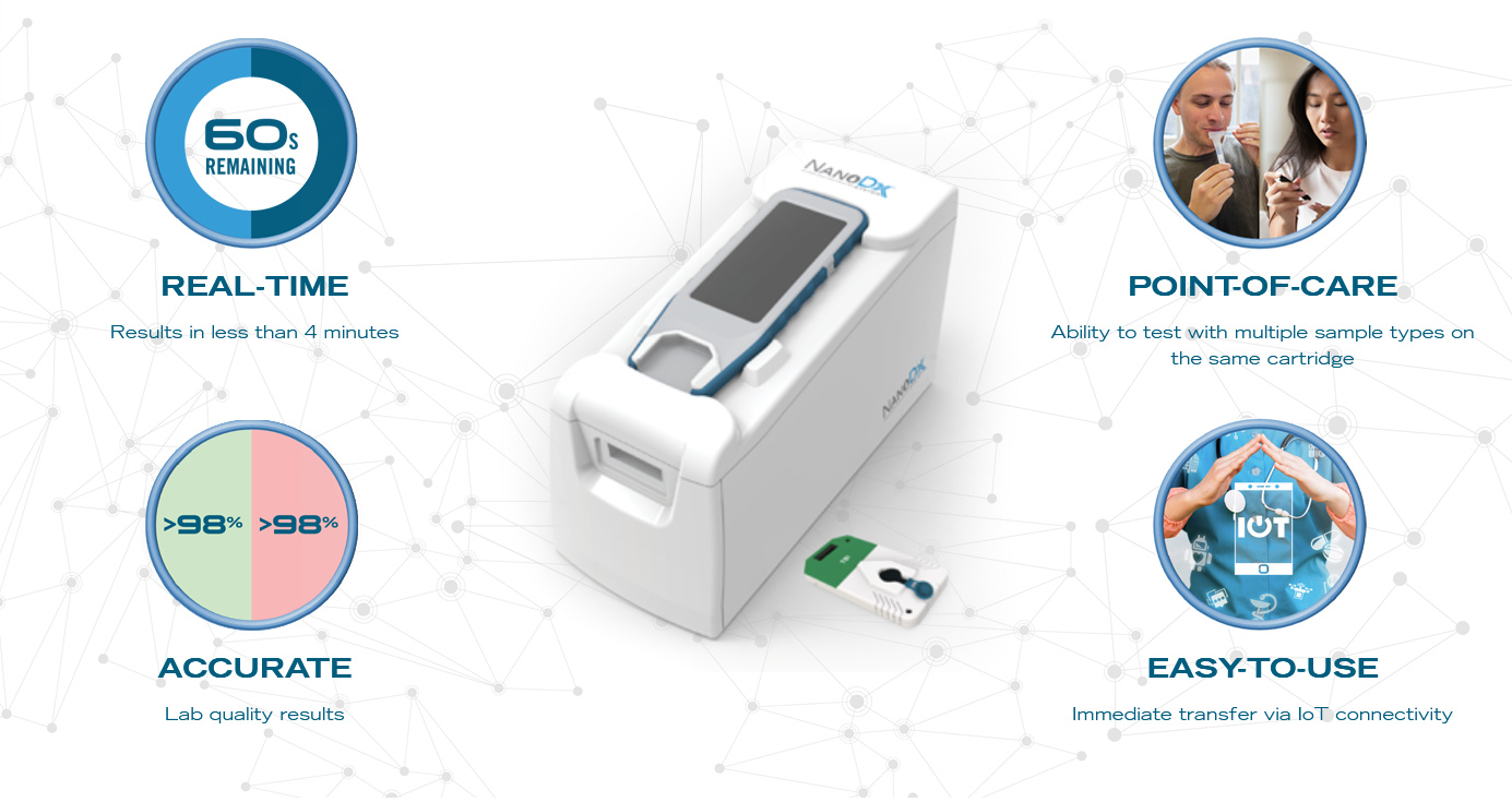 NanoDx y SkyWater anuncian el primer nano biosensor con transferencia inmediata a través de conectividad IoT
