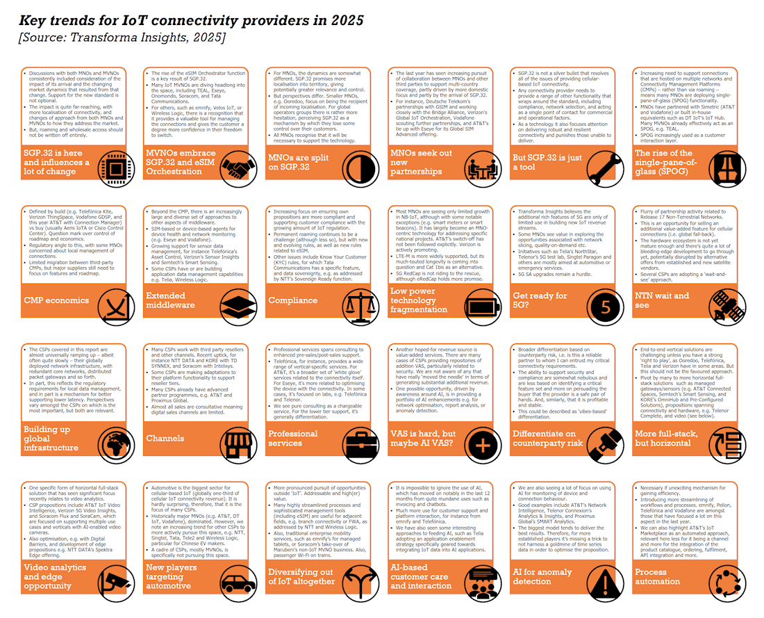 Transforma Insights identifica a los proveedores líderes en IoT celular: Vodafone, AT&T, Verizon, Wireless Logic y Telefónica Transforma Insights identifica a los proveedores líderes en IoT celular: Vodafone, AT&T, Verizon, Wireless Logic y Telefónica